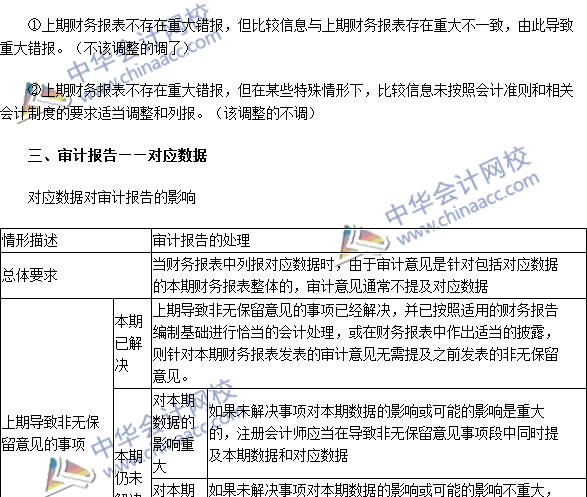 2016注冊會計(jì)師《審計(jì)》高頻考點(diǎn)：比較信息