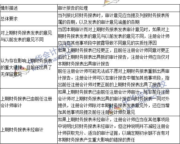 2016注冊會計(jì)師《審計(jì)》高頻考點(diǎn)：比較信息