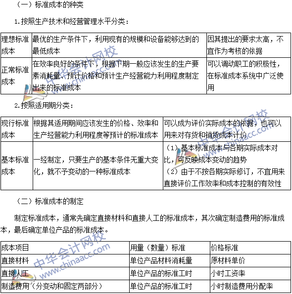 2016注會考試《財務(wù)成本管理》高頻考點(diǎn)：標(biāo)準(zhǔn)成本及其制定