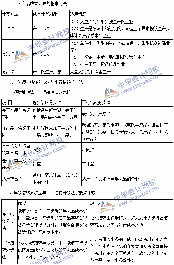 2016注會考試《財務(wù)成本管理》高頻考點：產(chǎn)品成本計算的方法