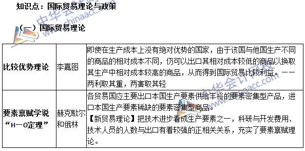 中級審計師《審計專業(yè)相關(guān)知識》高頻考點：國際貿(mào)易理論與政策