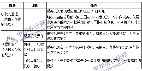 2016年注冊(cè)會(huì)計(jì)師《稅法》高頻考點(diǎn)：稅款征收 