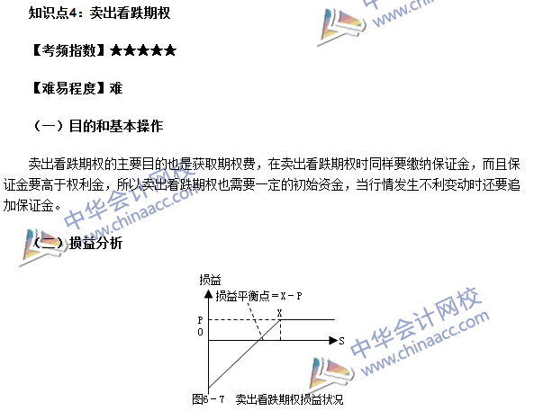 期貨從業(yè)考點(diǎn)《期貨基礎(chǔ)知識(shí)》第六章高頻考點(diǎn)：賣(mài)出看跌期權(quán)