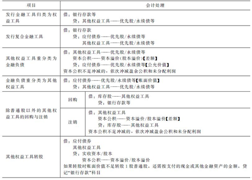 注會《會計》高頻考點：實收資本（股本）和其他權(quán)益工具的核算