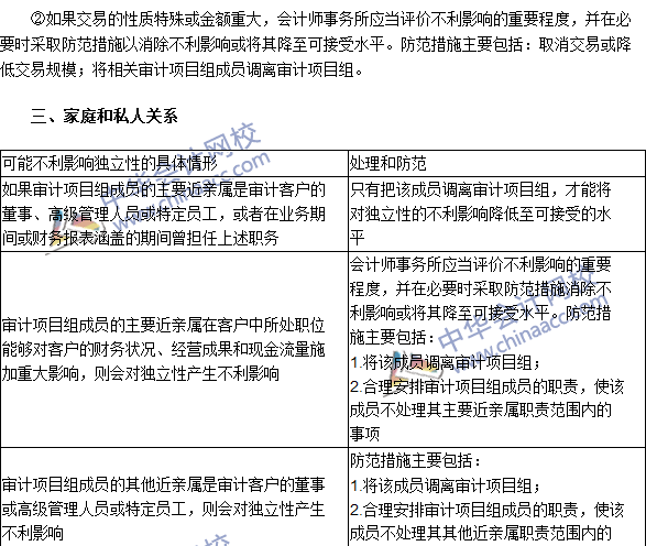 注會《審計》高頻考點：貸款和擔(dān)保以及商業(yè)關(guān)系、家庭和私人關(guān)系