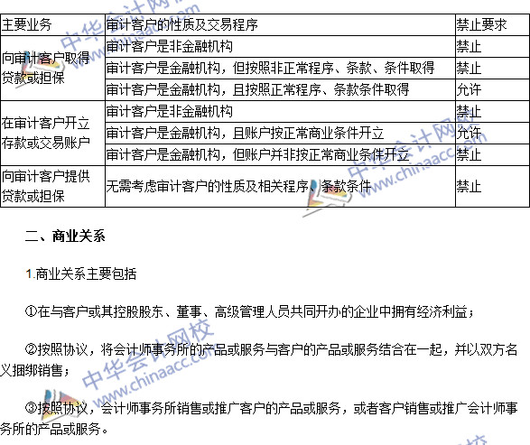 注會《審計》高頻考點：貸款和擔(dān)保以及商業(yè)關(guān)系、家庭和私人關(guān)系