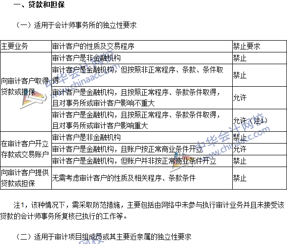 注會《審計》高頻考點：貸款和擔(dān)保以及商業(yè)關(guān)系、家庭和私人關(guān)系