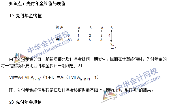 《審計專業(yè)相關(guān)知識》高頻考點：先付年金終值與現(xiàn)值