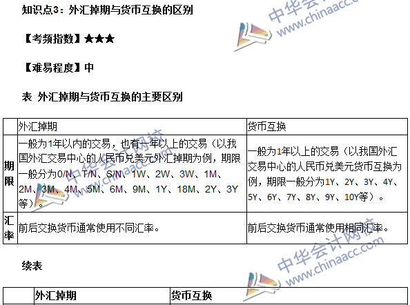 《期貨基礎(chǔ)知識》第七章高頻考點(diǎn)：外匯掉期與貨幣互換的區(qū)別