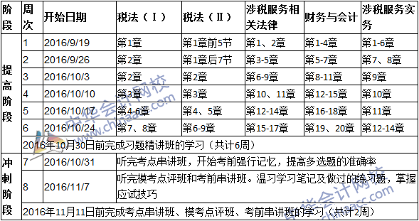 2016年稅務(wù)師考試考前50天學(xué)習(xí)計(jì)劃