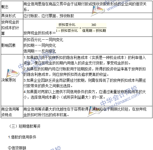 2016年注會考試《財(cái)務(wù)成本管理》高頻考點(diǎn)：短期債務(wù)籌資