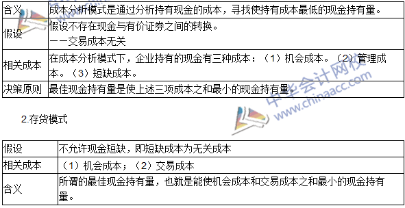 2016年注會《財務(wù)成本管理》高頻考點(diǎn)：現(xiàn)金和有價證券管理