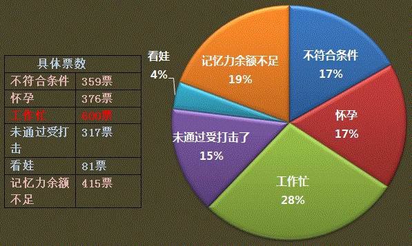 工作、生活如何與中級會計職稱兼得