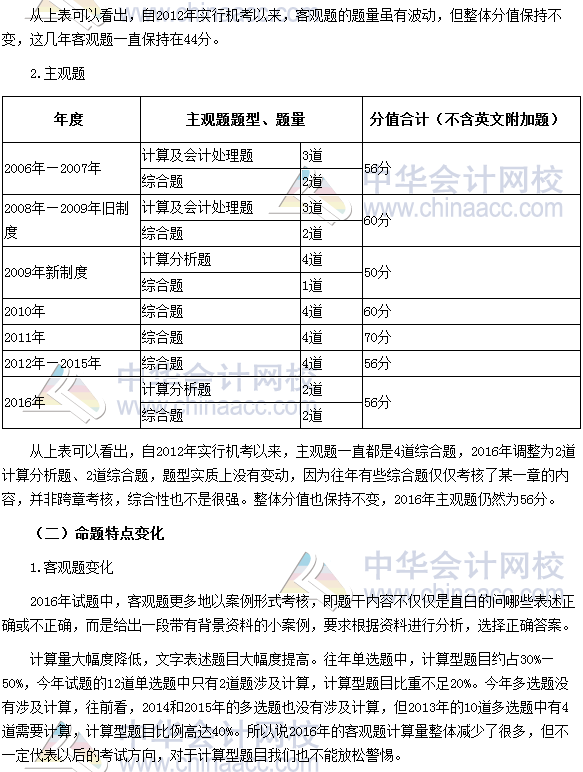 2016年注冊(cè)會(huì)計(jì)師考試《會(huì)計(jì)》科目分析報(bào)告