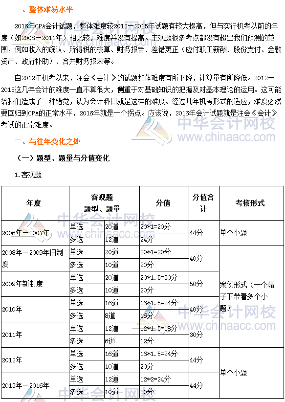 2016年注冊(cè)會(huì)計(jì)師考試《會(huì)計(jì)》科目分析報(bào)告