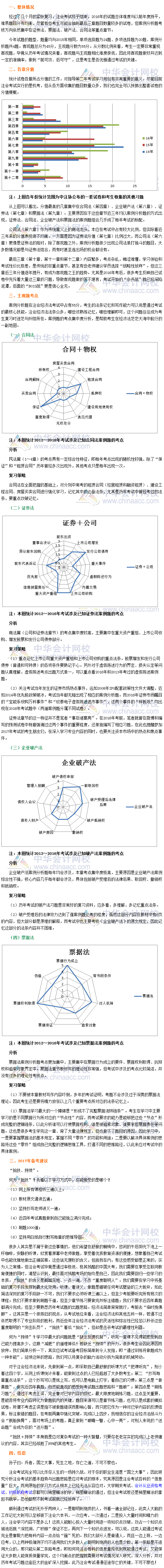 2016年注冊會(huì)計(jì)師考試《經(jīng)濟(jì)法》考情分析報(bào)告