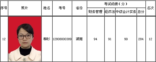 2016年度全國會(huì)計(jì)專業(yè)技術(shù)資格考試中級資格考試“金榜”