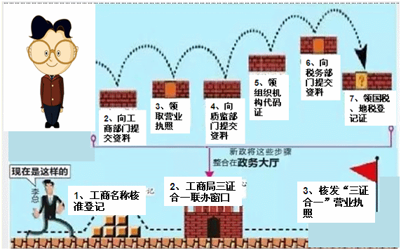 零基礎(chǔ)會計(jì)上崗訓(xùn)練營《財(cái)務(wù)實(shí)操》課程開通啦