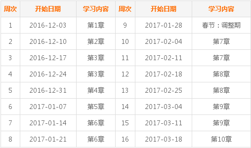 2017年中級(jí)會(huì)計(jì)職稱考試《經(jīng)濟(jì)法》預(yù)習(xí)階段學(xué)習(xí)計(jì)劃表 