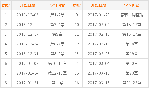 2017年中級(jí)會(huì)計(jì)職稱考試《中級(jí)會(huì)計(jì)實(shí)務(wù)》預(yù)習(xí)階段學(xué)習(xí)計(jì)劃表 