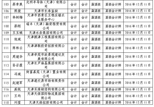 2016年天津高級會計師評審結(jié)果公示