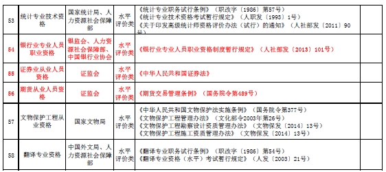 國(guó)家職業(yè)資格目錄清單公示