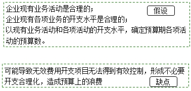 中級會計職稱《財務(wù)管理》知識點(diǎn)：增量預(yù)算與零基預(yù)算