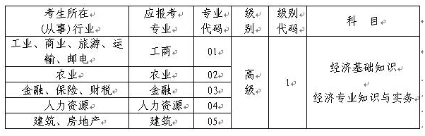 重慶市高級(jí)經(jīng)濟(jì)師資格“考評(píng)結(jié)合”考試專業(yè)、級(jí)別、科目代碼表 