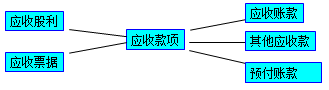 2017初級會計職稱《初級會計實務》知識點：應收款項減值