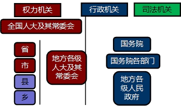 2017年初級會計職稱《經(jīng)濟(jì)法基礎(chǔ)》知識點：法的形式和分類