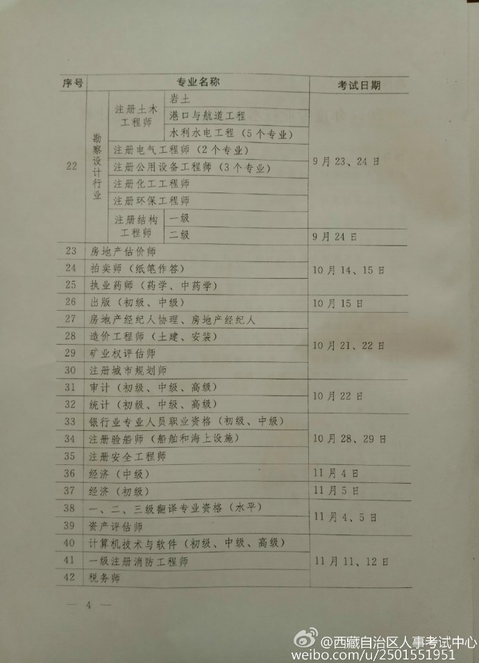 西藏自治區(qū)人事考試中心官網(wǎng)微博：2017經(jīng)濟(jì)師考試時(shí)間