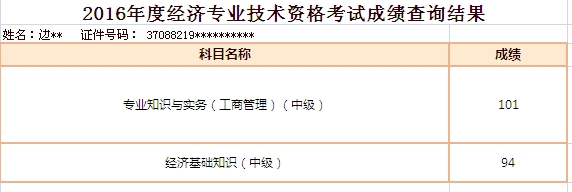 網(wǎng)校經(jīng)濟師學(xué)員考試成績