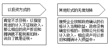 不同稅種對(duì)于視同銷售的相關(guān)稅務(wù)規(guī)定