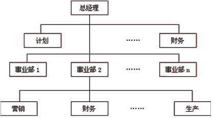 集權(quán)與分權(quán)的選擇與設(shè)計(jì)