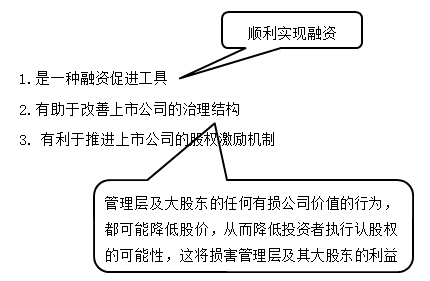 中級會計職稱《財務(wù)管理》知識點：認股權(quán)證