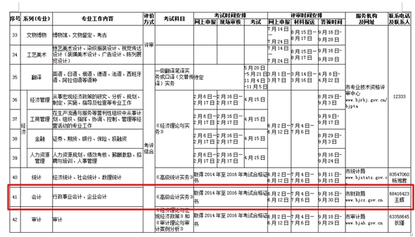 關于2017年北京高級會計師評審工作安排通知