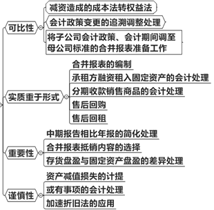 會(huì)計(jì)信息質(zhì)量要求原則