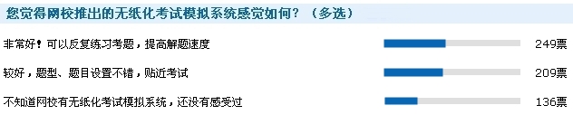 2016年中級(jí)會(huì)計(jì)職稱考后調(diào)查問(wèn)卷數(shù)據(jù)統(tǒng)計(jì)結(jié)果