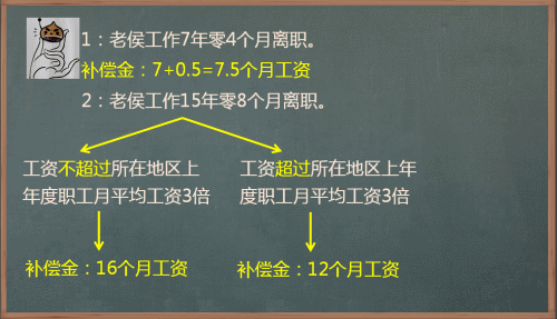 2017初級職稱《經(jīng)濟法基礎(chǔ)》知識點：補償支付標準