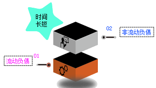 2017初級職稱《初級會計實務》知識點:資產(chǎn)負債表的概述