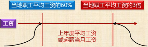 推薦閱讀:2017年初級(jí)會(huì)計(jì)職稱《經(jīng)濟(jì)法基礎(chǔ)》知識(shí)點(diǎn)匯總