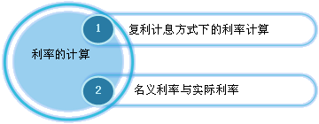 利率的計(jì)算