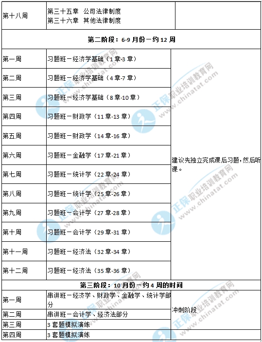 2017年中級經(jīng)濟(jì)師《經(jīng)濟(jì)基礎(chǔ)知識》備考計劃表