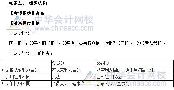 2017期貨從業(yè)《期貨基礎(chǔ)知識(shí)》第二章高頻考點(diǎn)：組織結(jié)構(gòu)