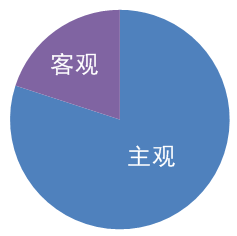 注冊會(huì)計(jì)師