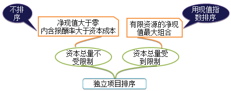 2017年注會預(yù)習(xí)知識點