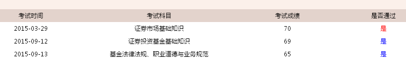 2017考個(gè)基金從業(yè)證書吧，讓那些基金公司來找你