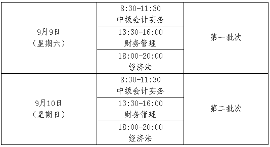 安徽銅陵2017年中級會計職稱考試報名時間為3月1日-31日