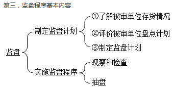 注會預(yù)習(xí)階段知識點