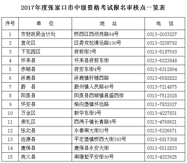 張家口2017年中級(jí)會(huì)計(jì)職稱考試報(bào)名時(shí)間為3月6日-24日